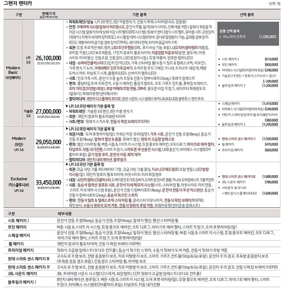 그랜저 IG LPI 18년 등록 19 중고차 직거래 (15)