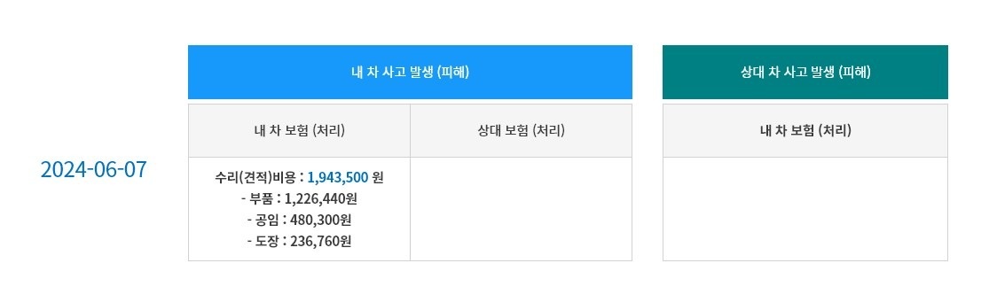 남양주 오남읍 주거지라
오남까지 오셔 중고차 직거래 (10)