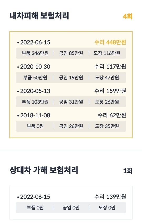 출퇴근용도. 사고이력첨부 중고차 직거래 (5)