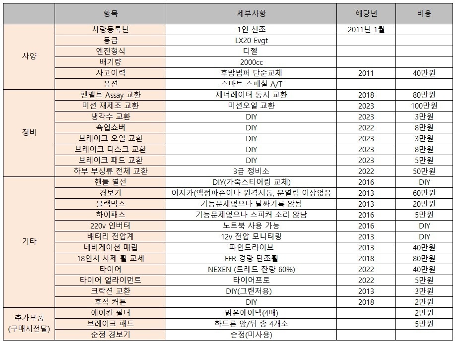 투싼 ix LM 5인승(디젤 LX20) FWD 럭셔리 매물 썸네일