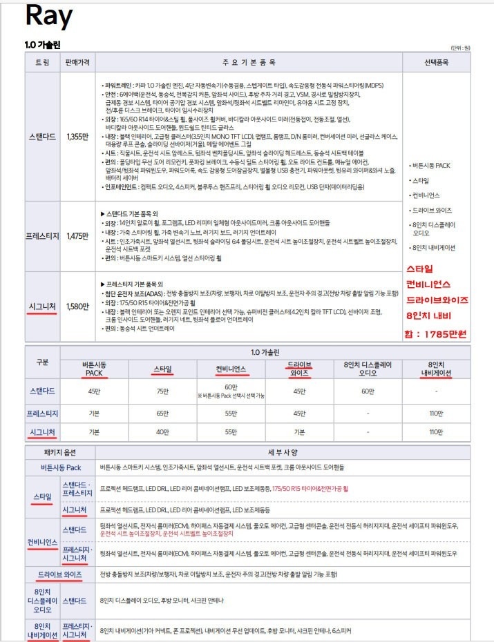 모델 - 더 뉴 레이
년식 - 202 중고차 직거래 (12)