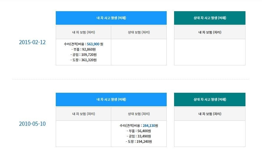 3개월 전 글라스틴트 제품으로 전체  중고차 직거래 (22)