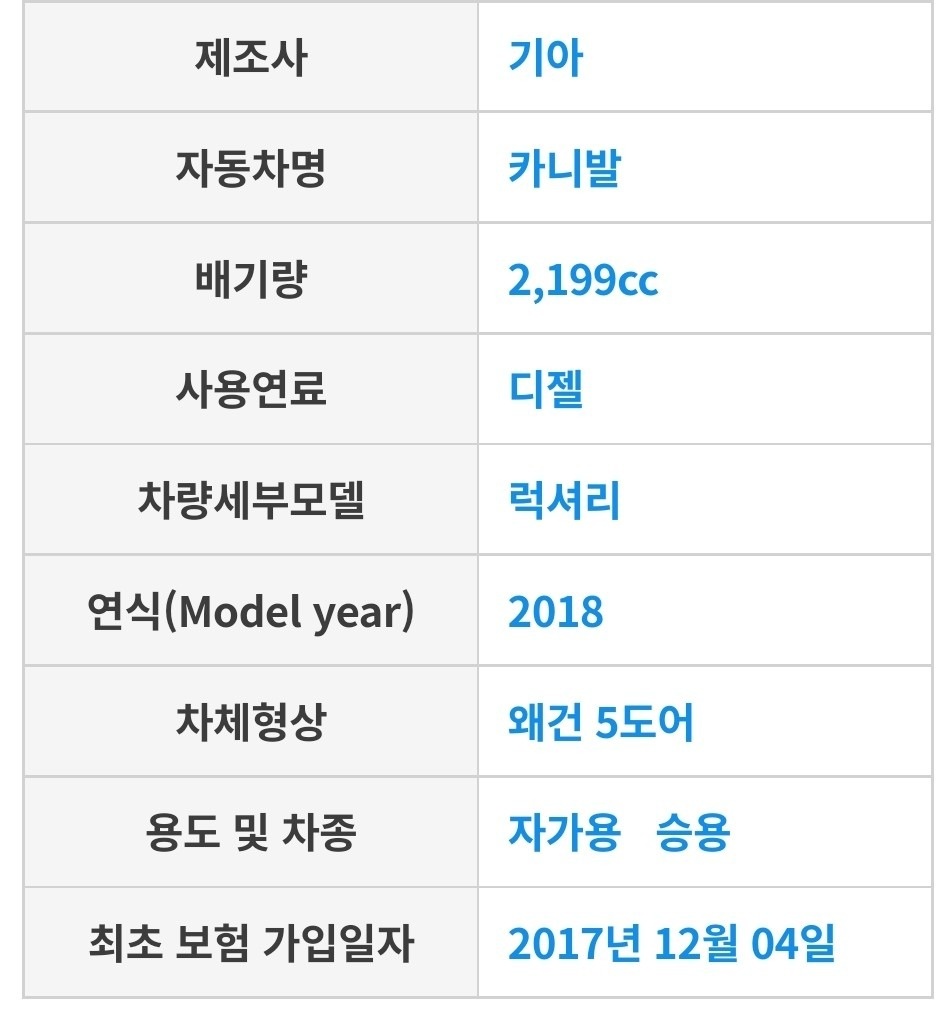 단순 무사고입니다.
구입후 나름 병적 중고차 직거래 (14)