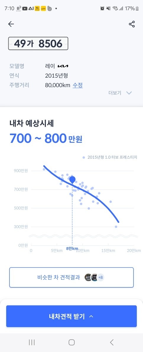 헤딜보다 44만원만 주고 가져가세요
 중고차 직거래 (2)