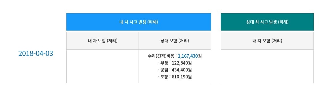 남양주 오남읍 주거지라
오남까지 오셔 중고차 직거래 (13)