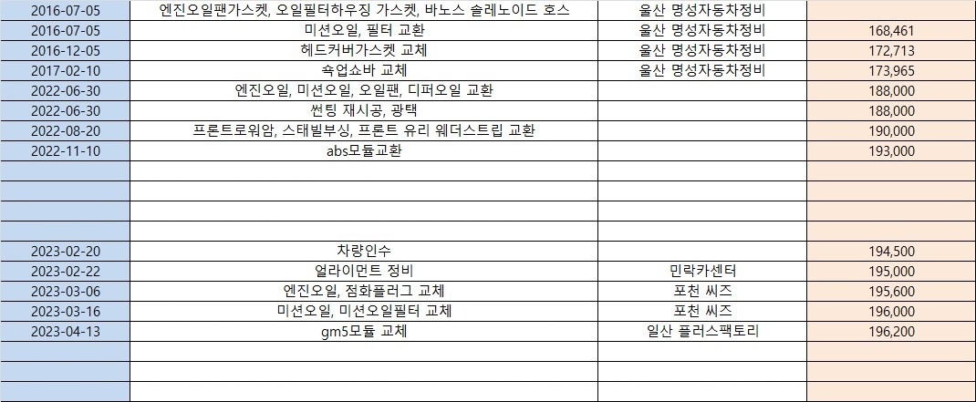 곧 시즌입니다  오픈에어링을 즐겨보세 중고차 직거래 (8)