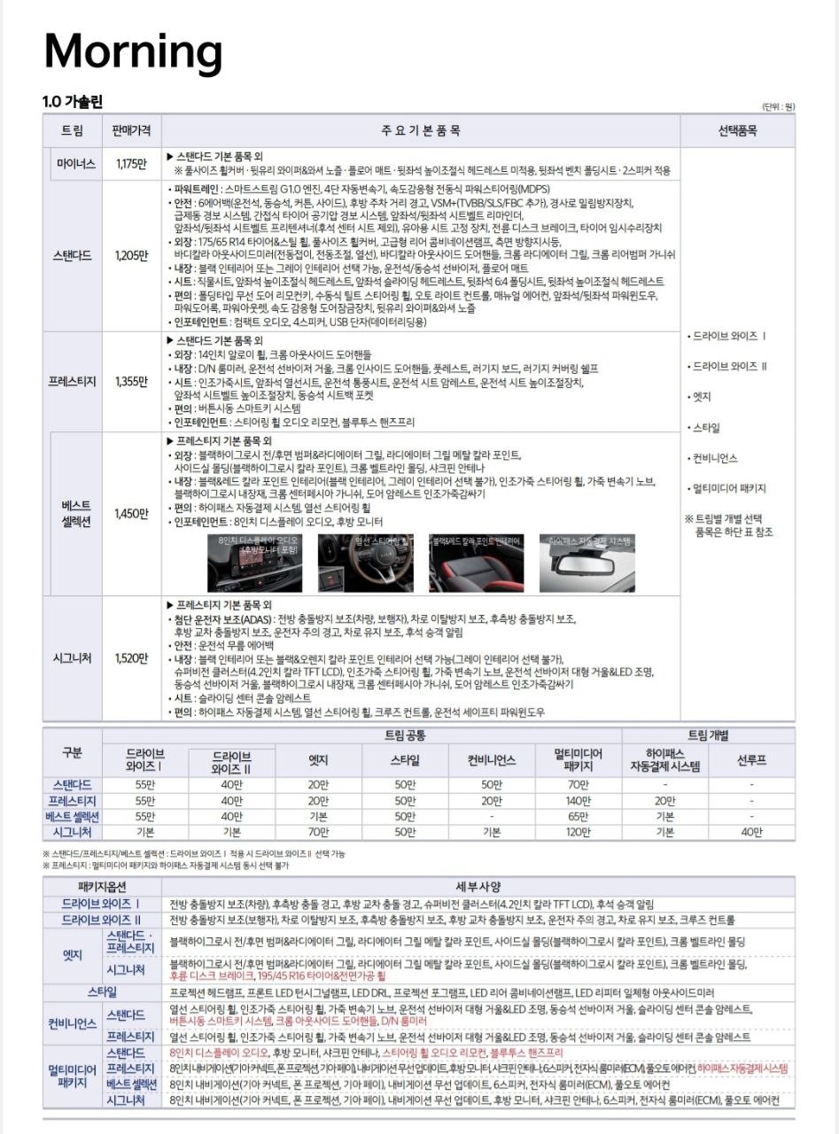 짧은 주행거리의 모닝 어반 베스트컬렉 중고차 직거래 (7)