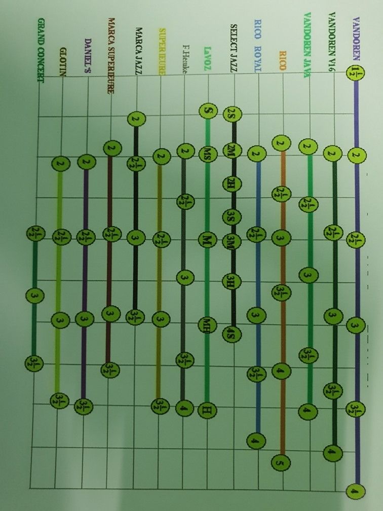 색소폰 배우기 앨범 사진
