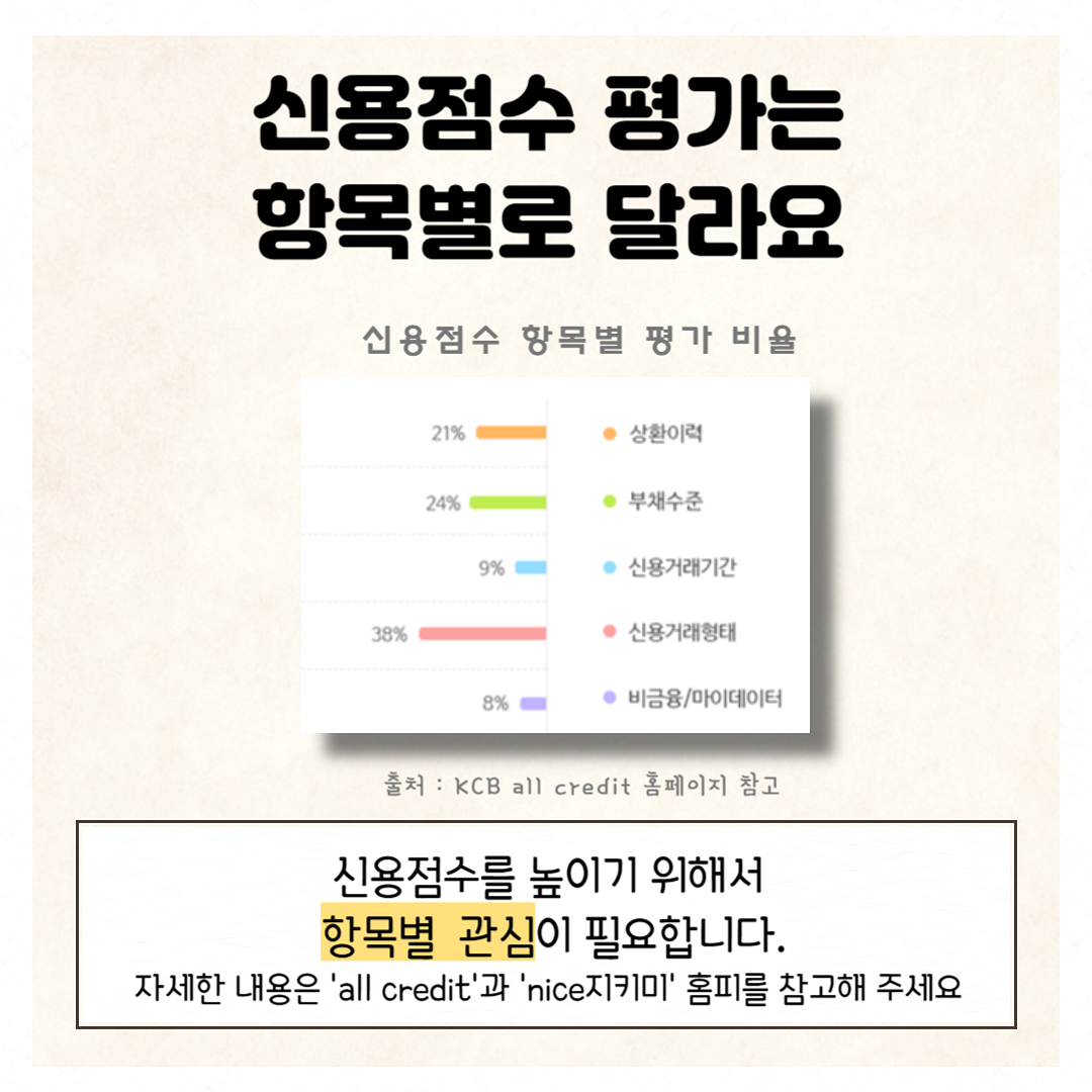 왕초보 경제 신문 읽기 앨범 사진