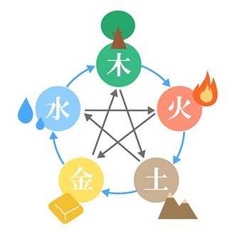 사주일러스트