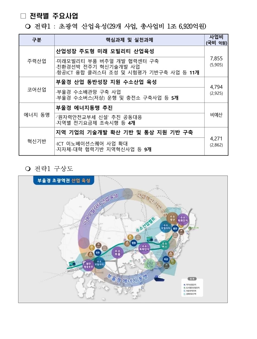 부동산,그것이 궁금해, 임장같이해봐요 앨범 사진