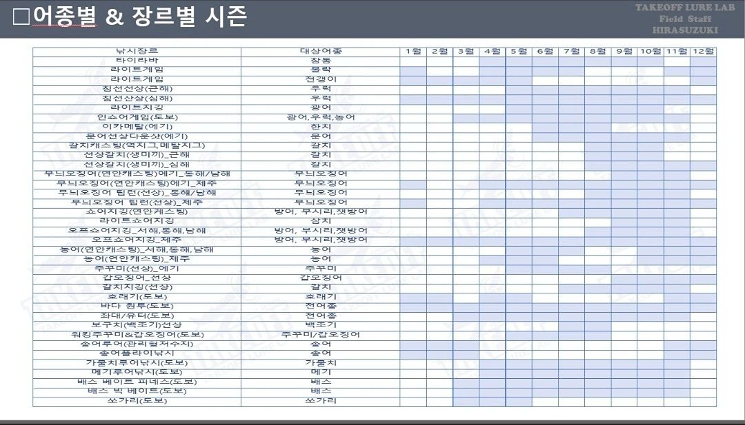고양시낚시 / 즐거운낚시생활 여러장르환영해요 앨범 사진