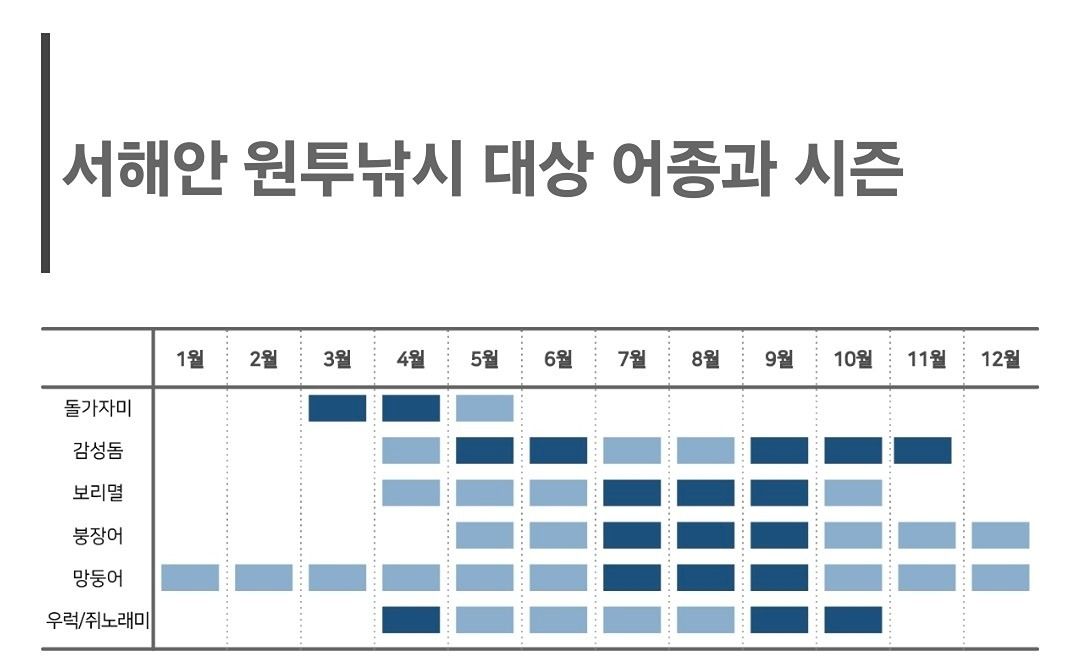 고양시낚시 / 즐거운낚시생활 여러장르환영해요 앨범 사진