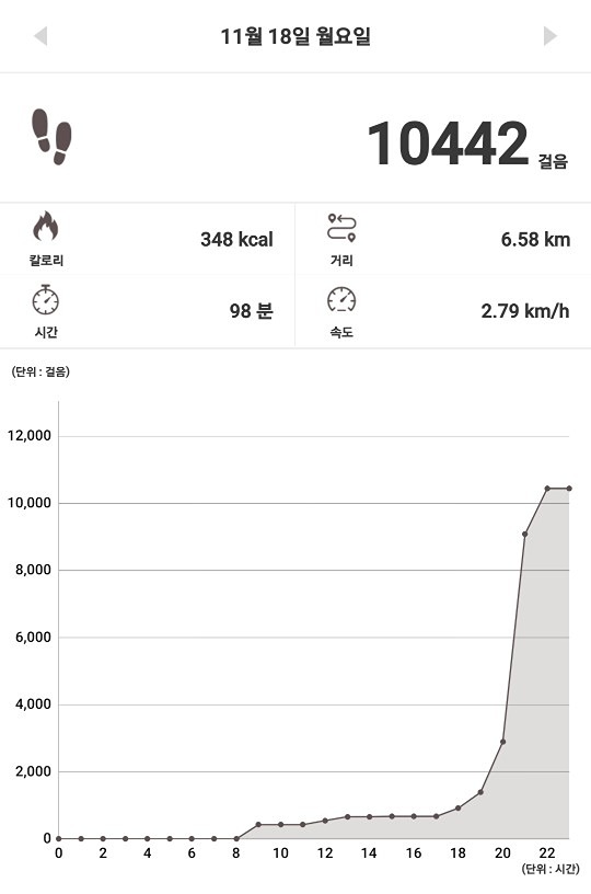 10분 달리기 또는 걷기 앨범 사진