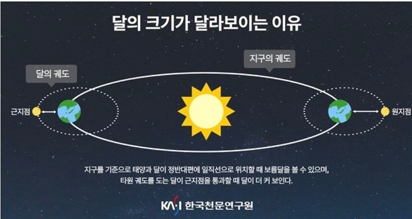 ♧취미를 함께 찾아가는 모임♧ 앨범 사진