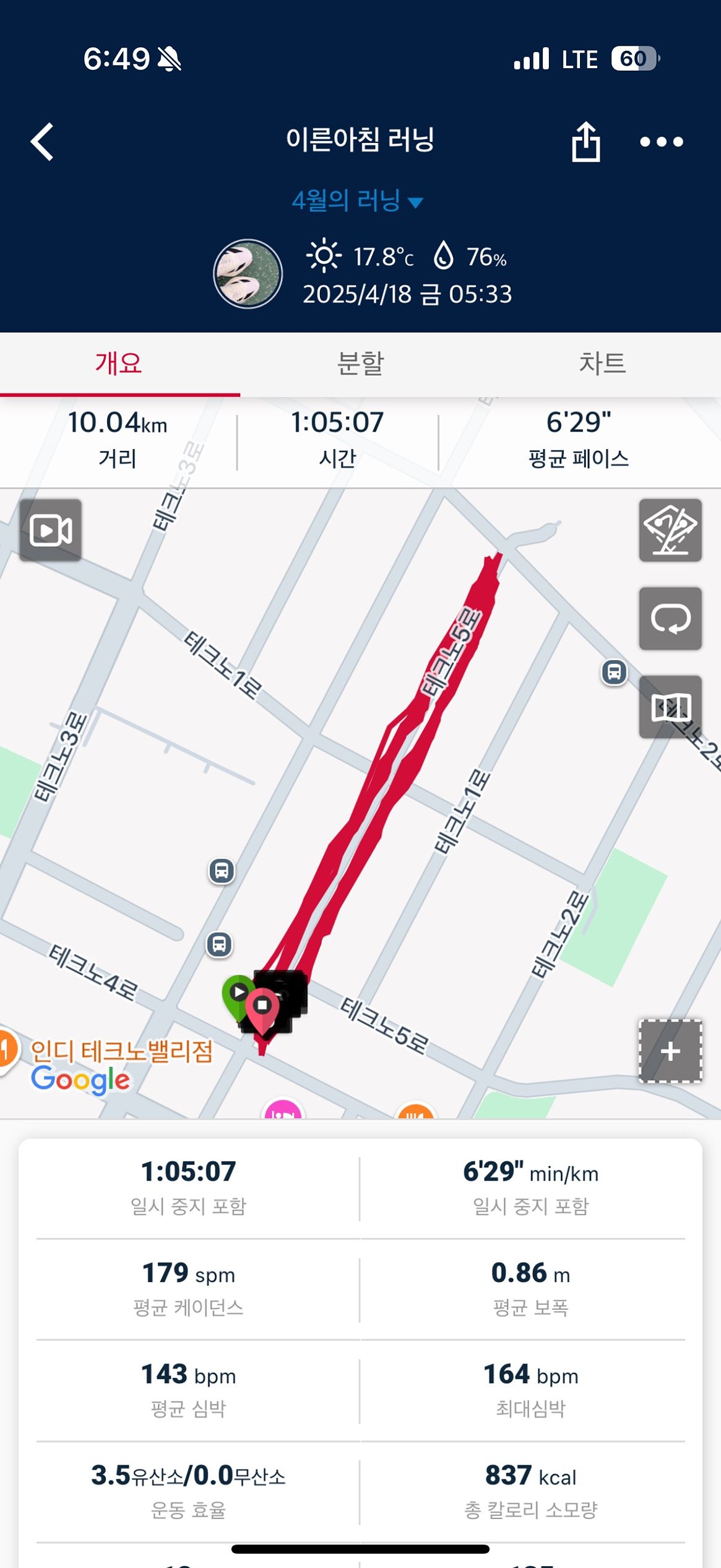 갑천 5킬로 러닝모임 (구즉,관평,송강) 앨범 사진
