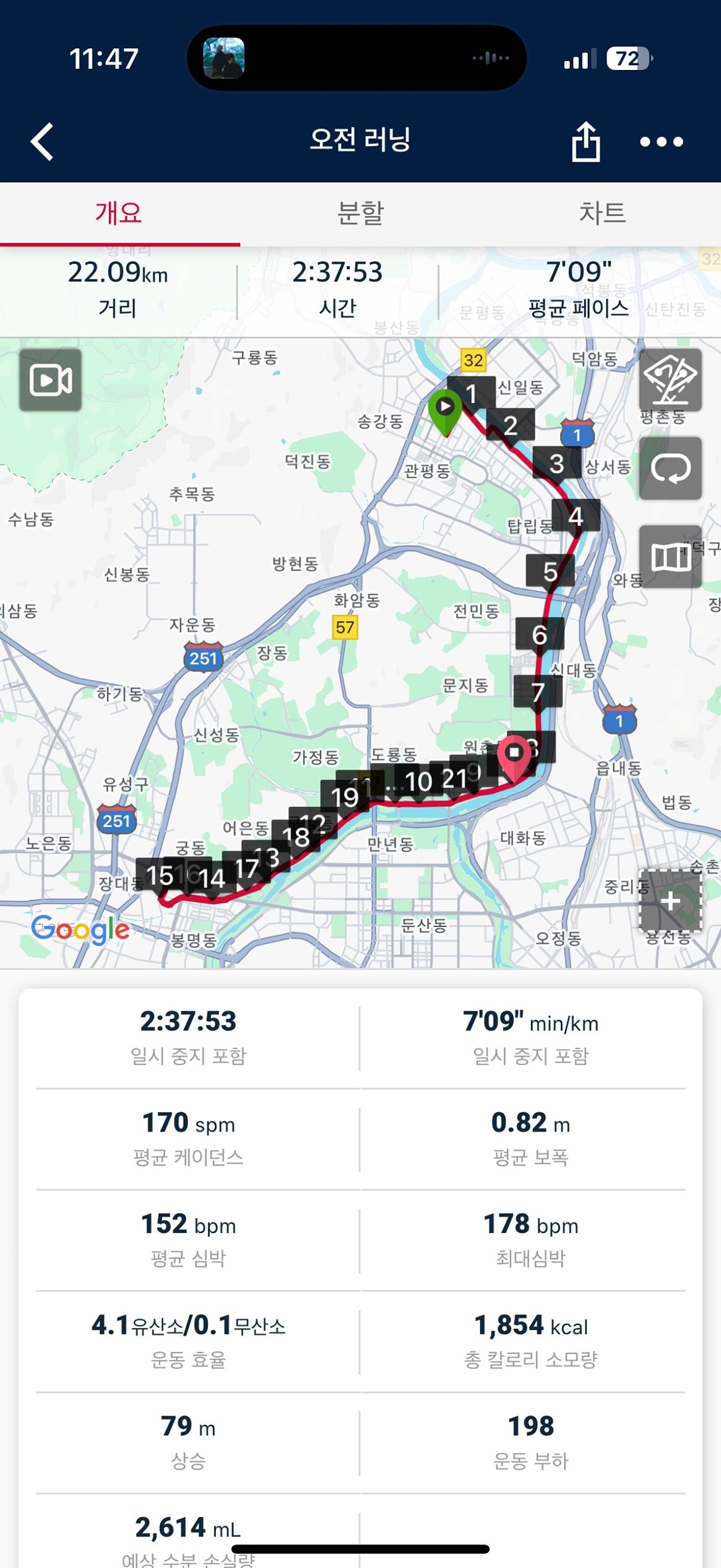 갑천 5킬로 러닝모임 (구즉,관평,송강) 앨범 사진