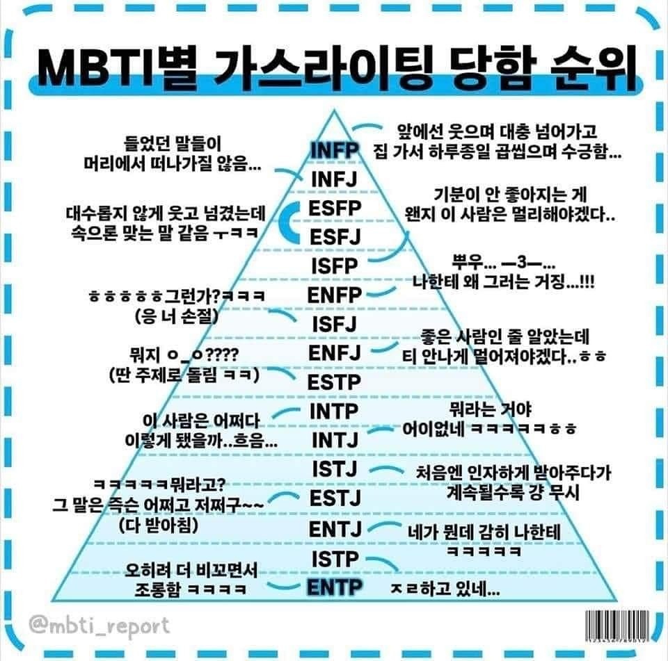 여러분의 MBTI가 궁금해여🍀
댓글로 MBTI 적어주기!!