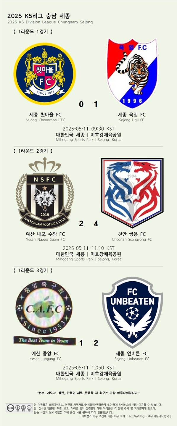 K5 1R 경기결과

부상없이 모두 고생했어요^^