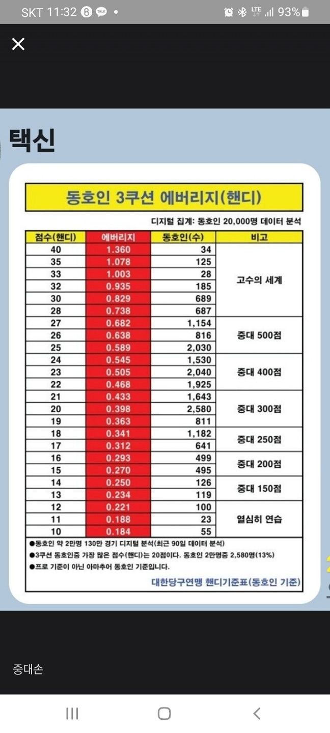 진천덕산 당구연습소 앨범 사진