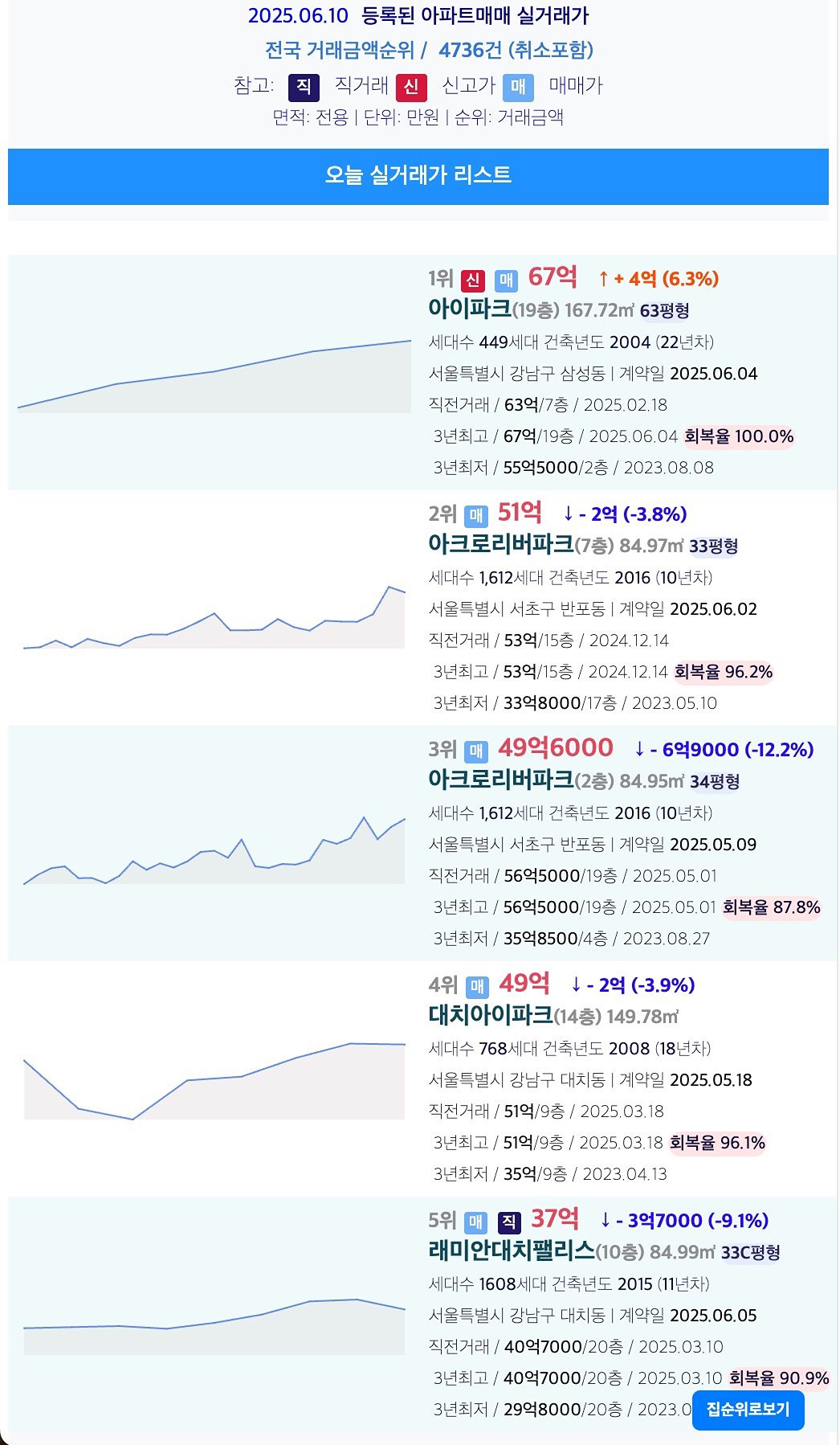 내집마련 도우미🏡