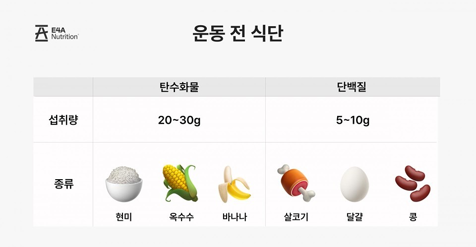 운동 전/후 식단 추천드려요! 🥩