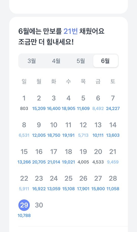 챌린지 마지막날...
결국 해냈습니다~~^^