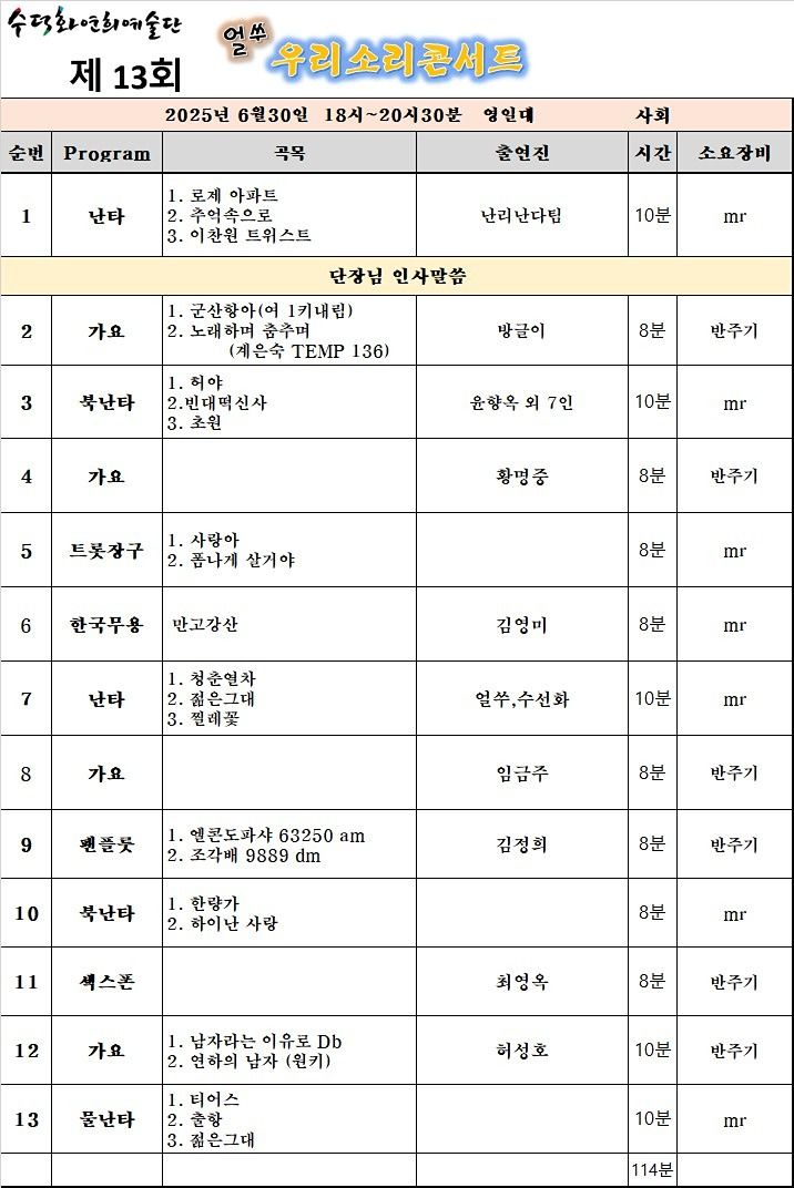 트롯 장구. 댄스난타 앨범 사진