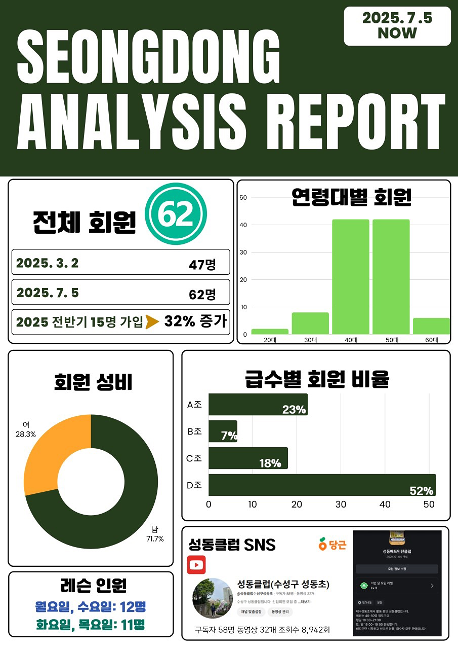 2025 상반기