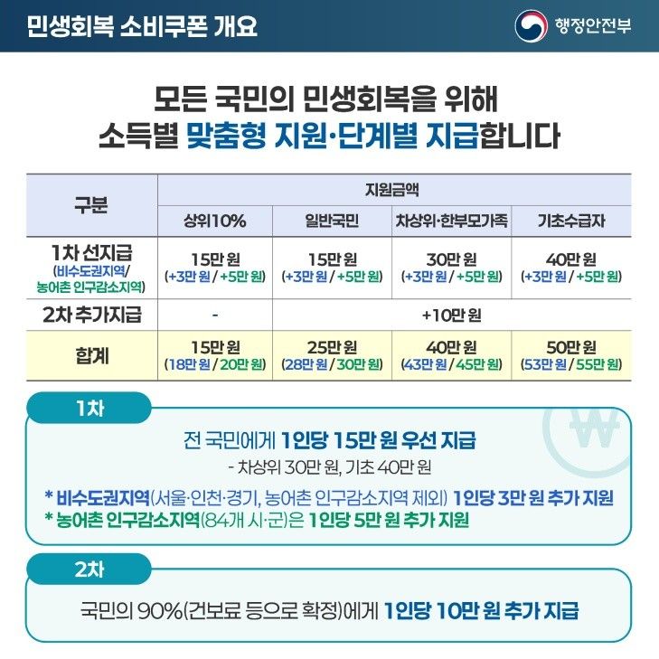 아프니까 사장이다 앨범 사진