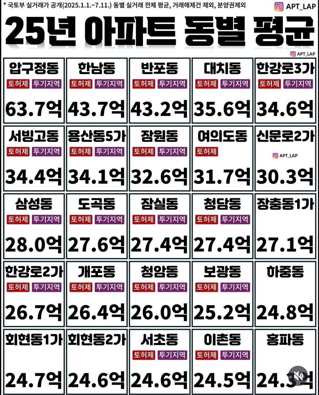 머니 메이커 소사이어티 앨범 사진