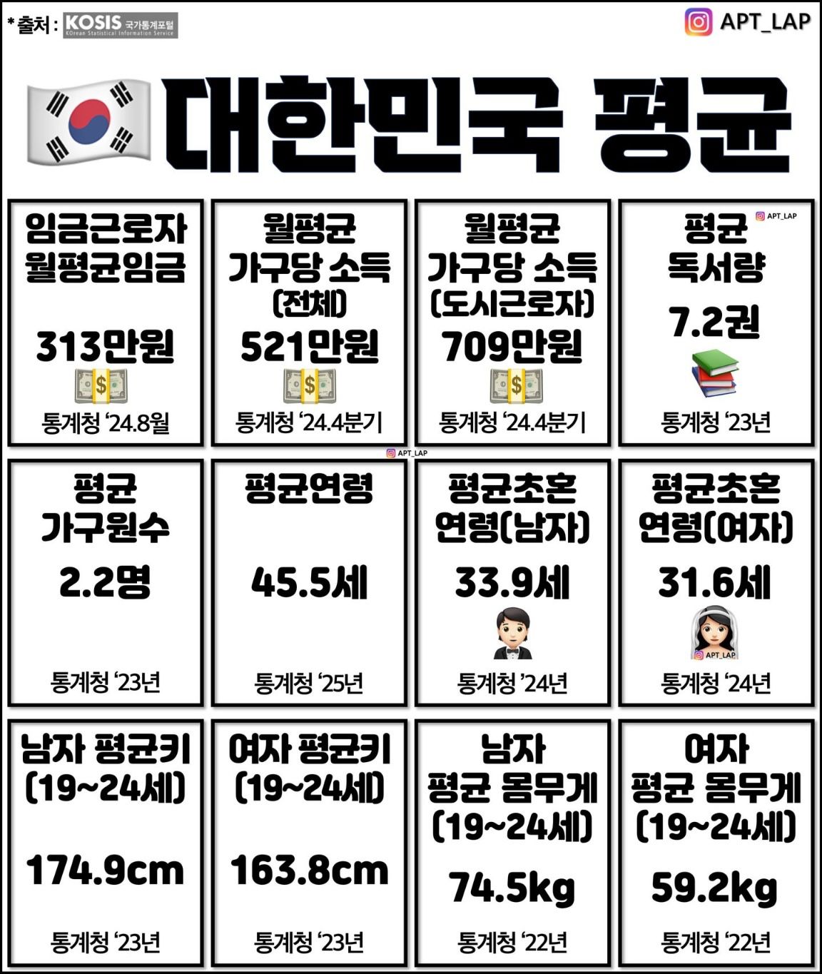 달콤한 경공매 앨범 사진