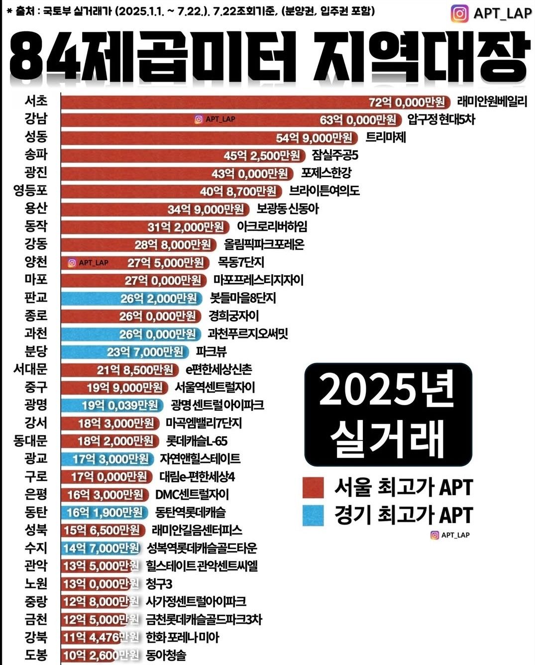 머니 메이커 소사이어티 앨범 사진