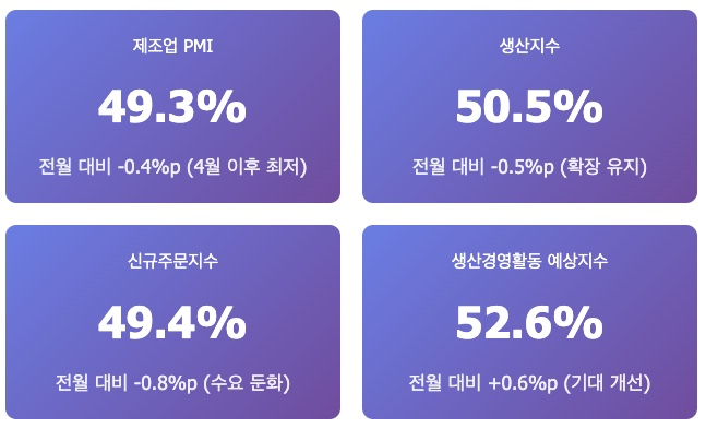 중국 7월 제조업 PMI 상세 분석