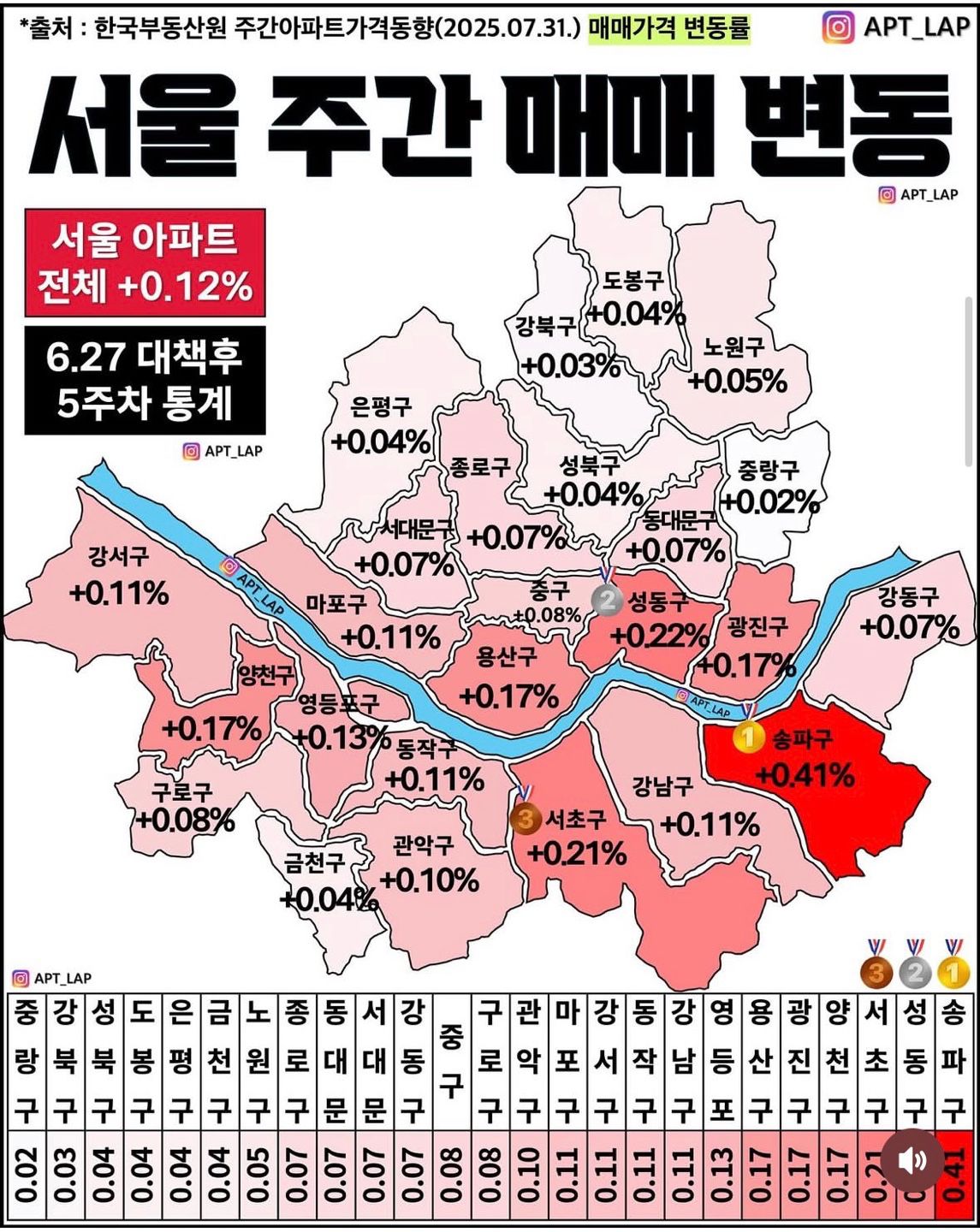 머니 메이커 소사이어티 앨범 사진