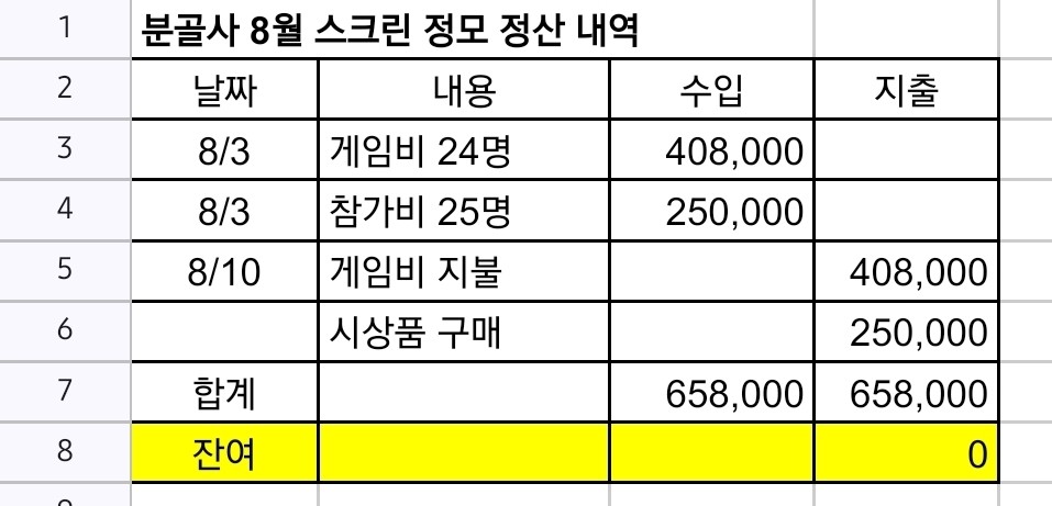 [8월 스크린 정모 정산 내역입니다.]

8월 스크린 정모도 성황리에 잘 마무리 되었습니다.
참여해주신 회원님 감사합니다.
모두 수고하셨습니다.^^