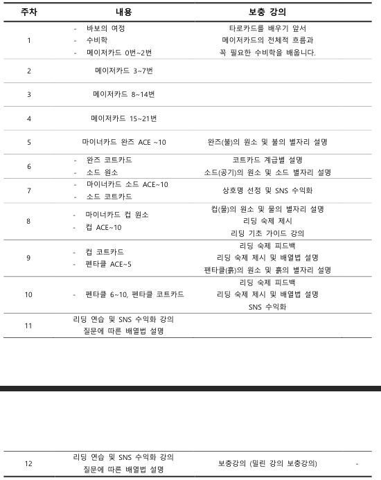 🔮인천 타로카드 스터디📖 앨범 사진