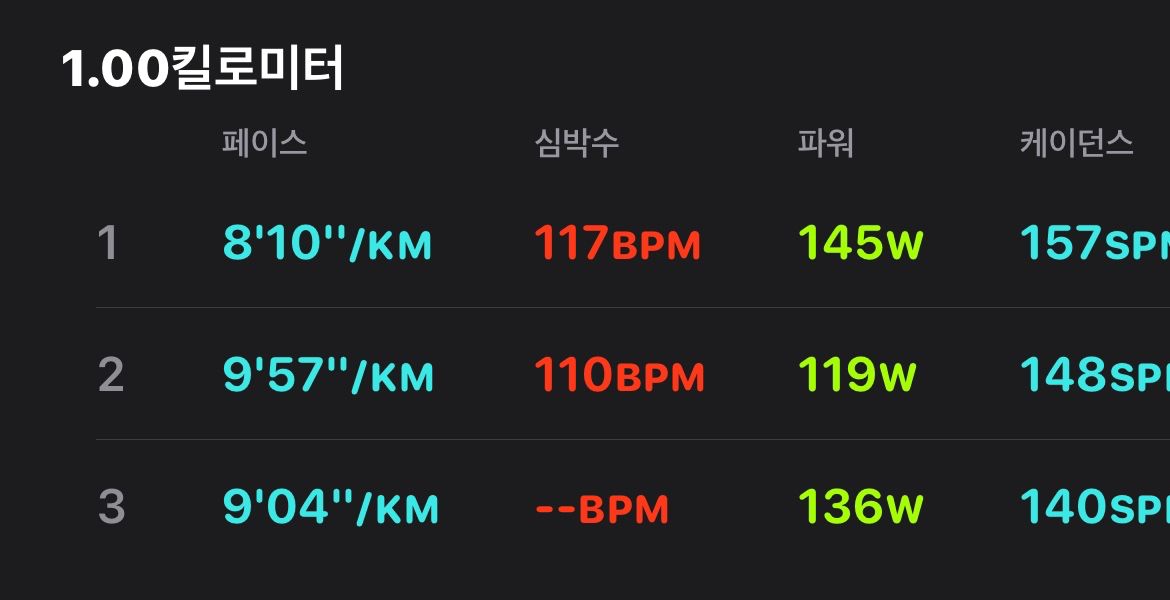 RNRC(러닝앤리딩클럽) 앨범 사진