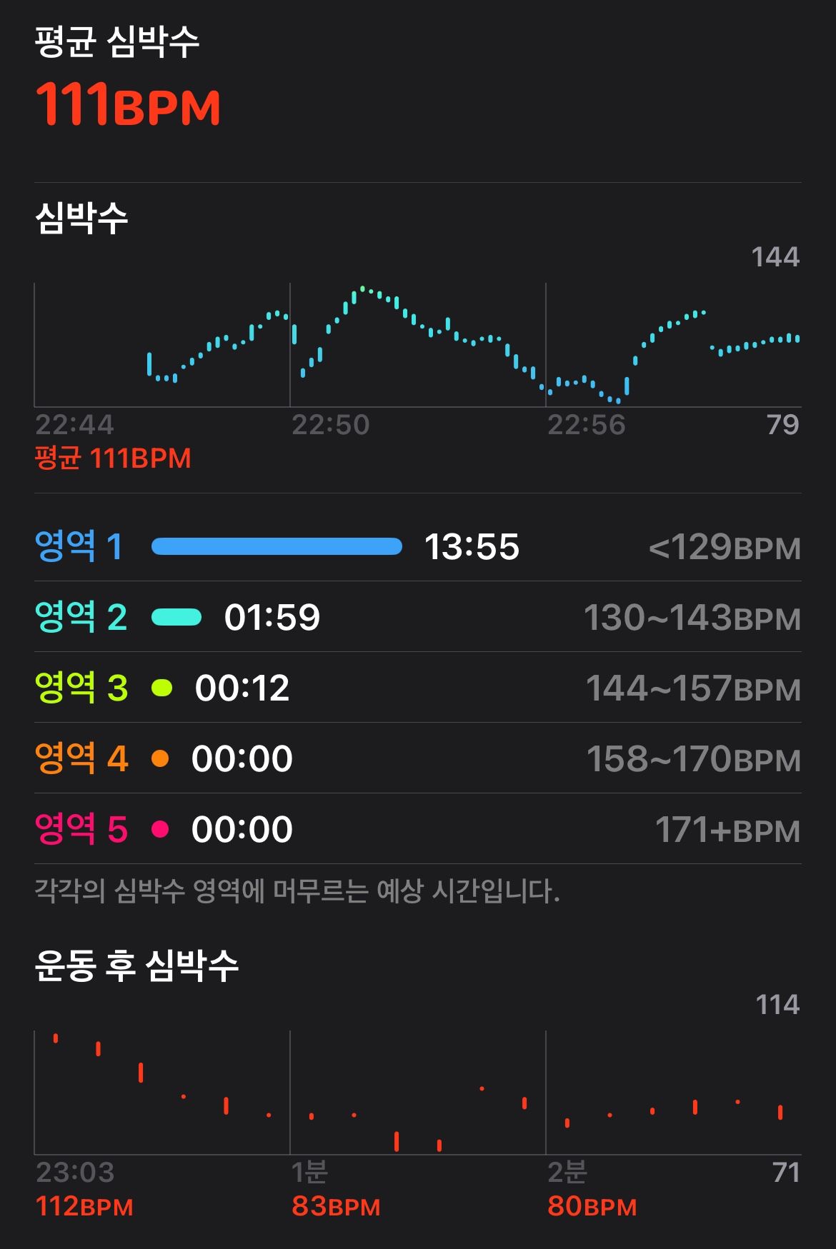 RNRC(러닝앤리딩클럽) 앨범 사진