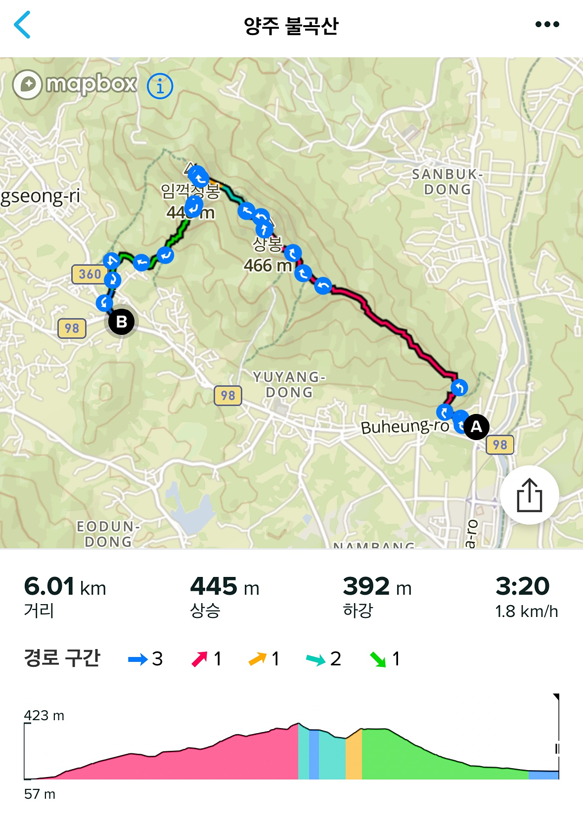 8월 31일(일) 양주 불곡산 ⛰️