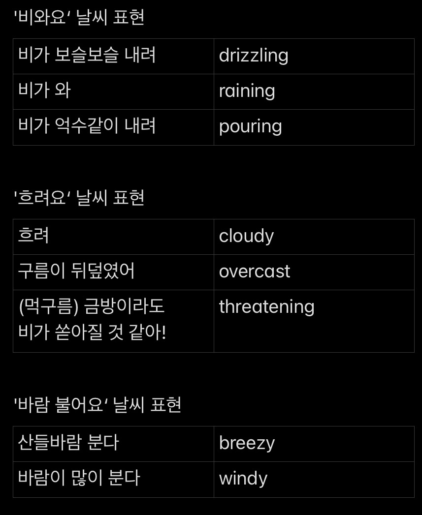 이번여름 너무 핫하죠... 비도 많이 오고 습하고 덥고..