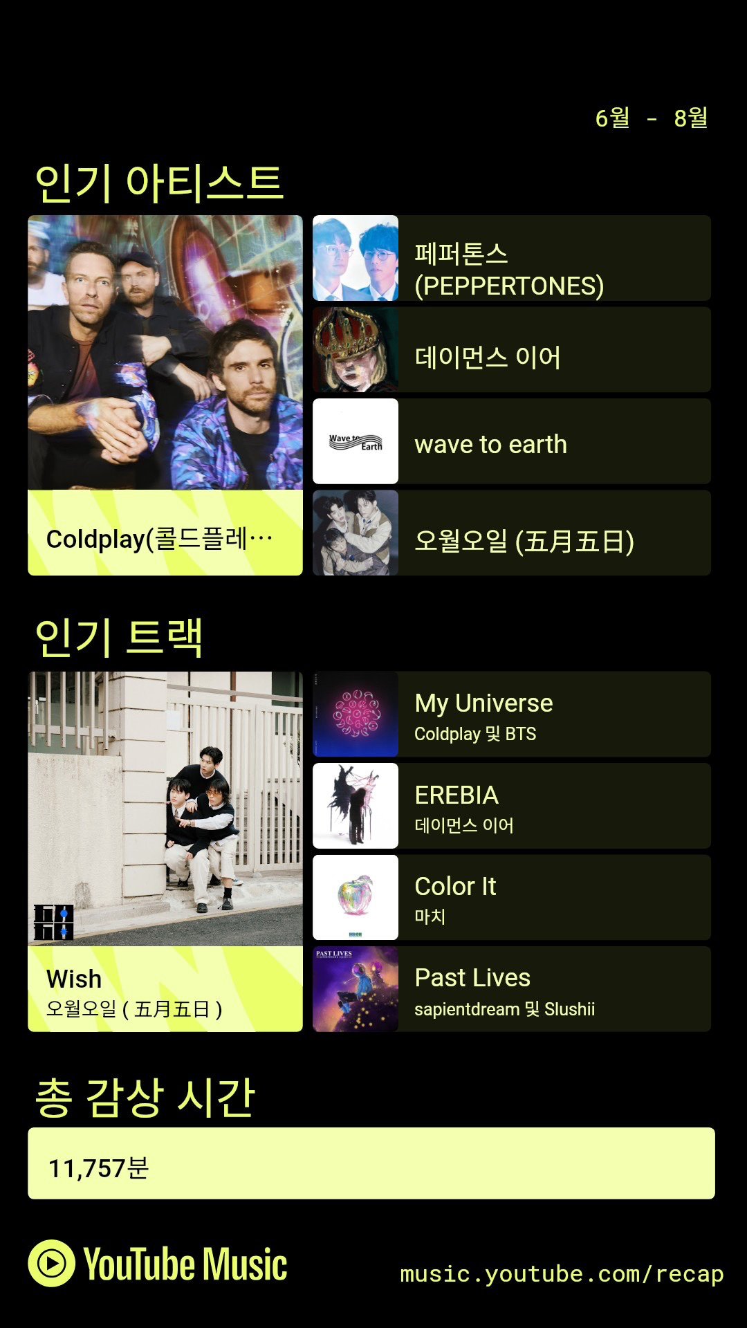 8월도 지나갔네요. 이제 시원해지려나요. 여름에 즐겨들었던 노래들 추천드려요