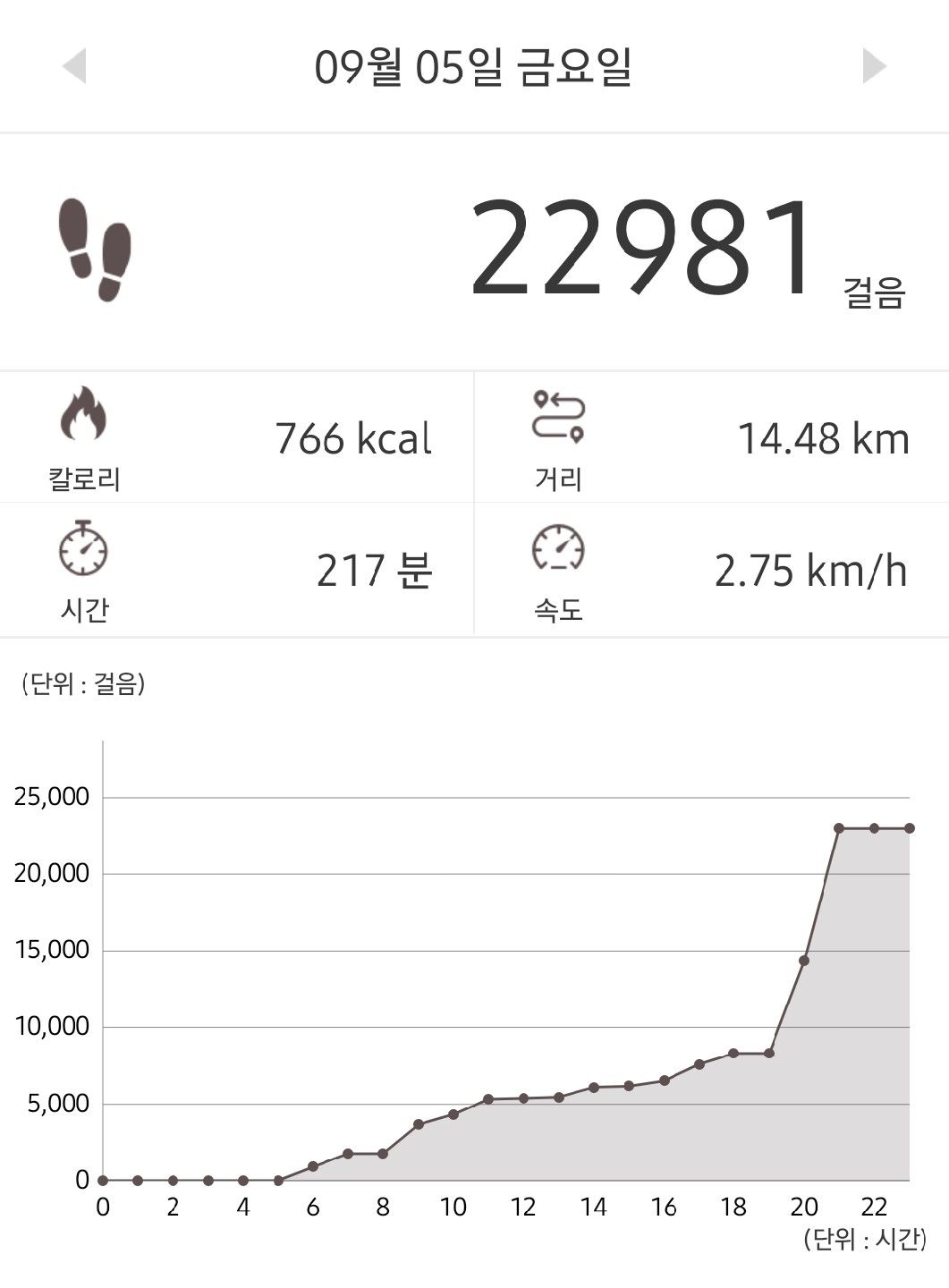 🚶‍♀️4050 한마음 걷기🚶‍♂️트레킹 앨범 사진
