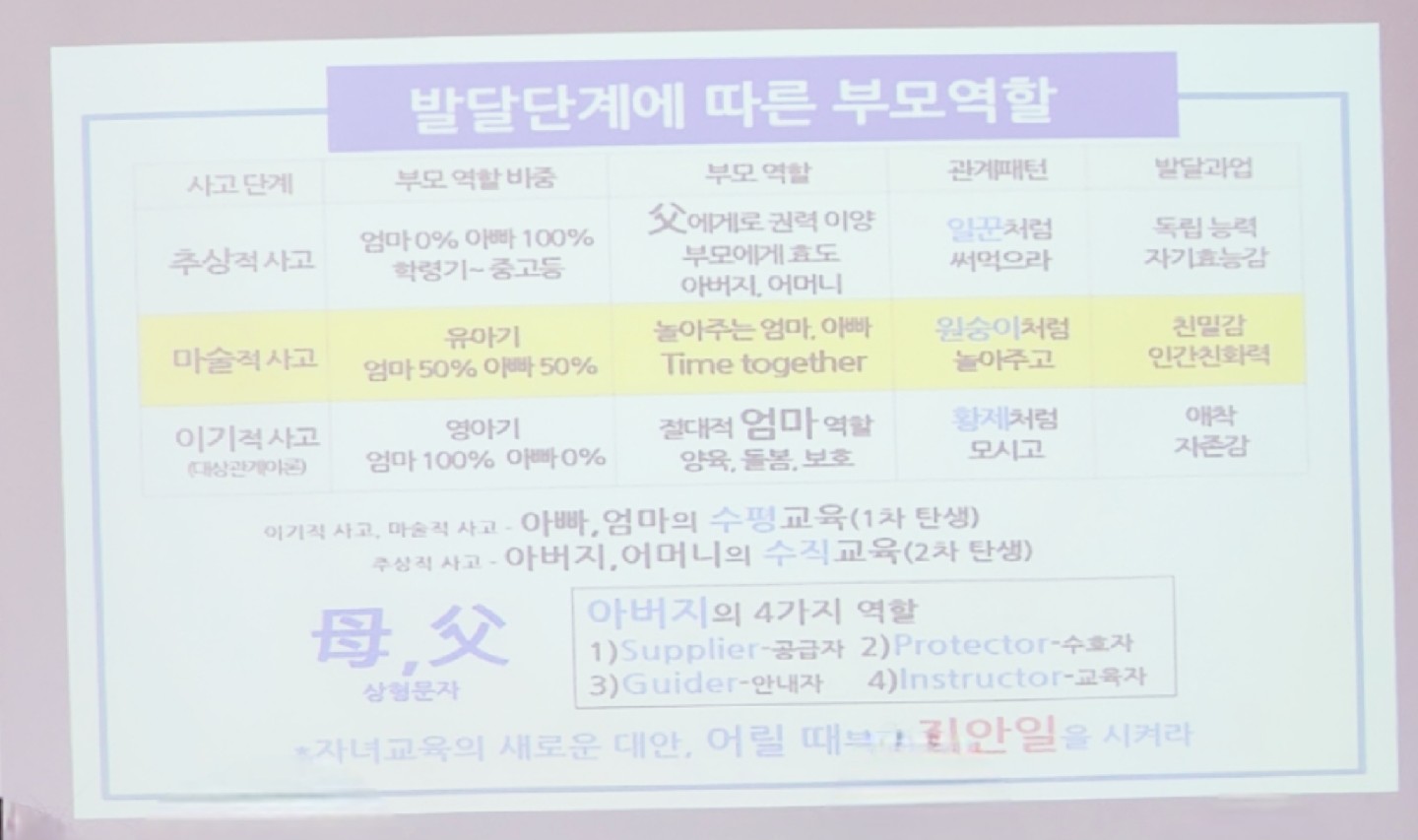 오늘 학교에서 학부모교육 주최해서 들었어요