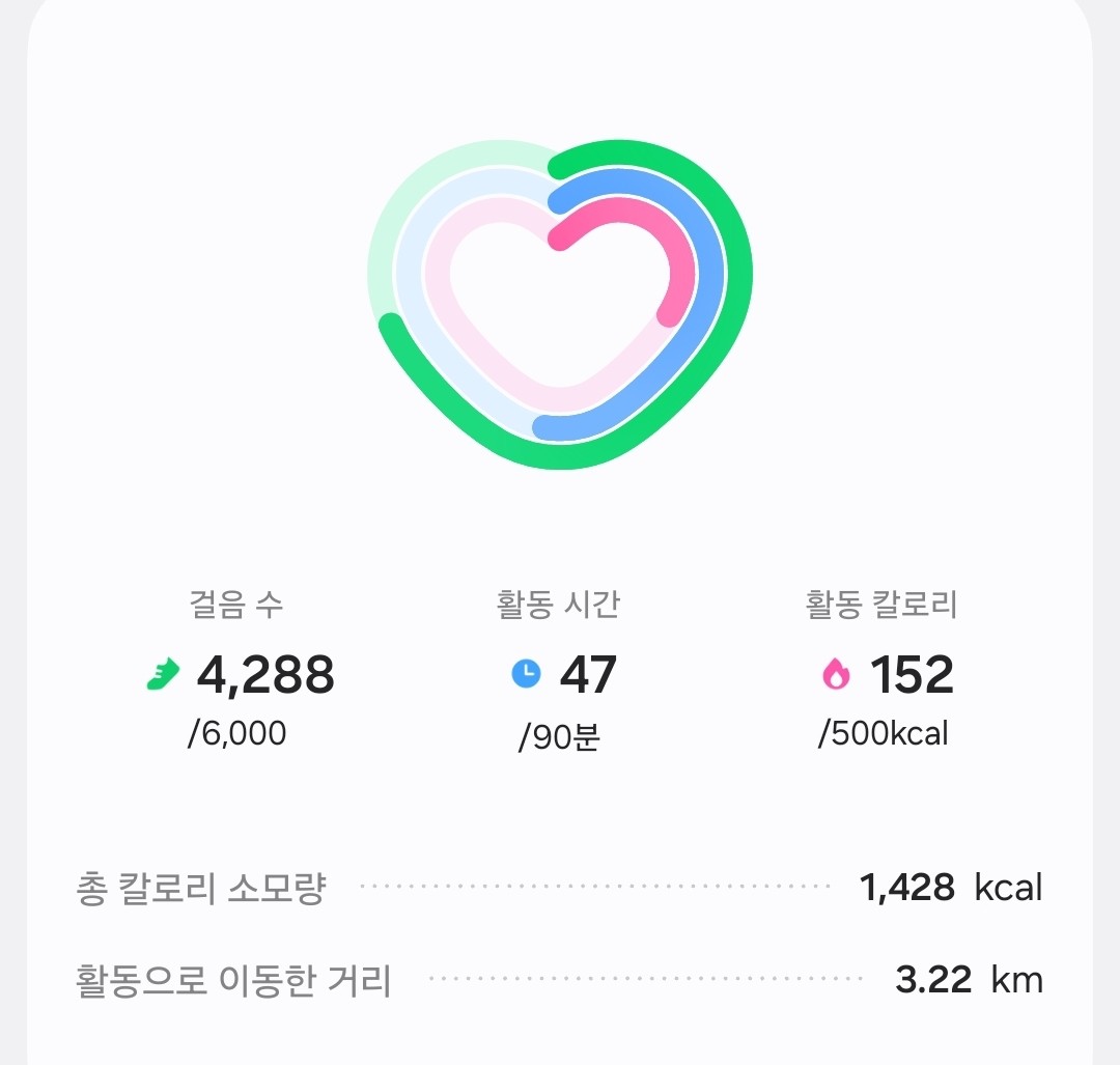 음...평일은 거의 만보인데..
토ㆍ일은 5천도 안 되네
30분이라도 운동해야겠다.