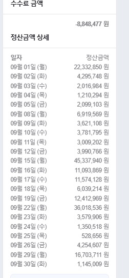 네이버 9월 월정산 내역입니다.