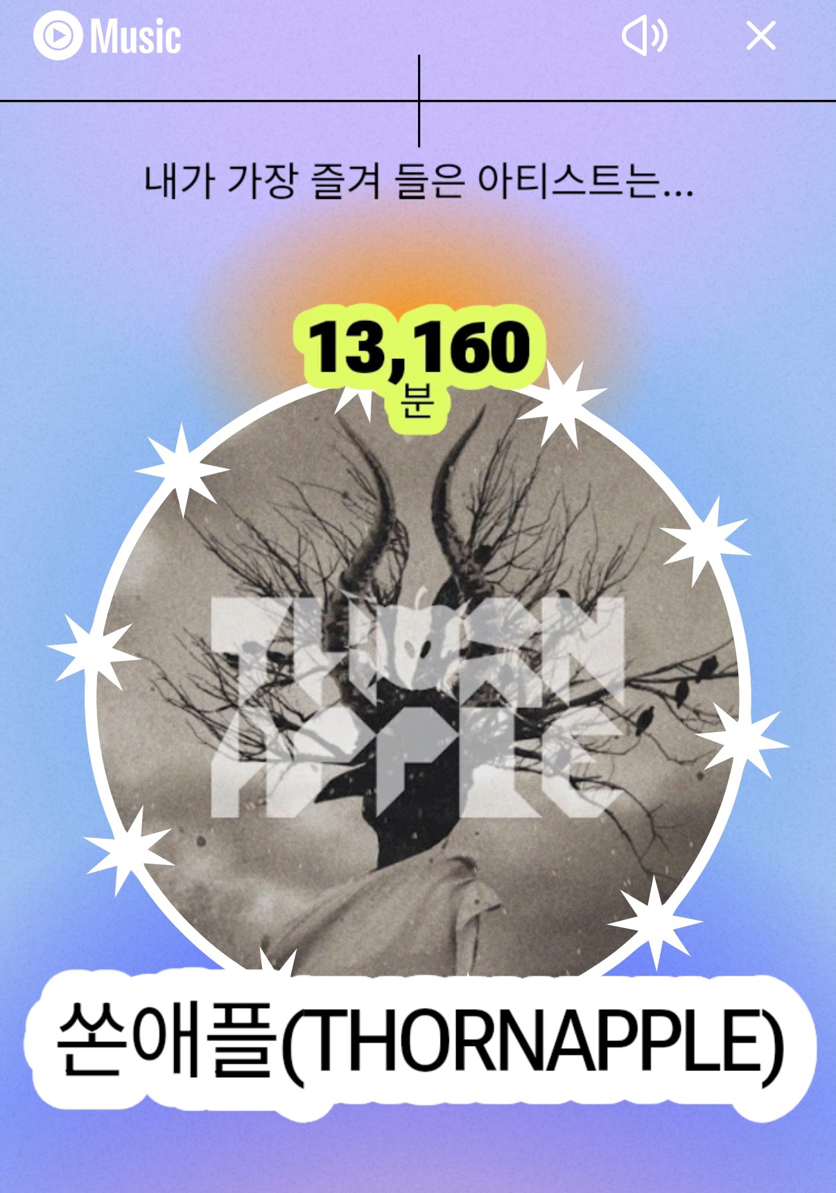 저의 올해 음악 정산 내용입니다.