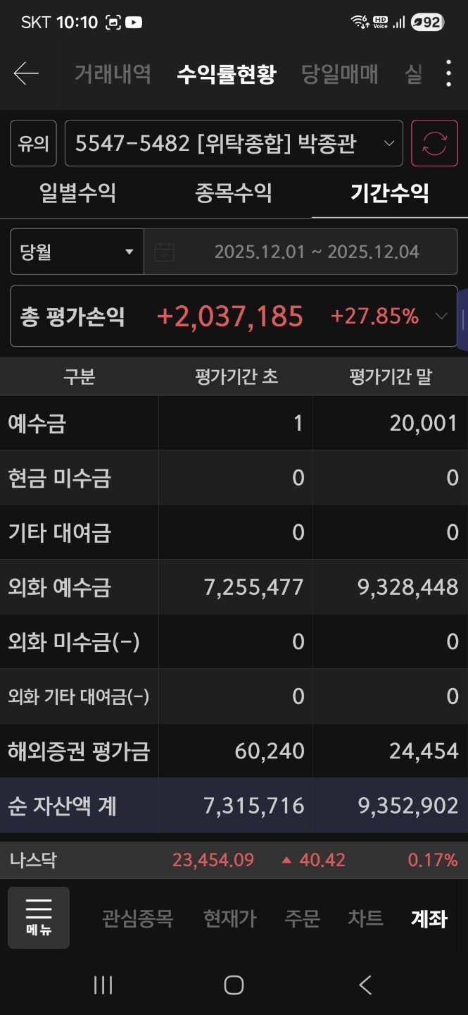 통계는 2일늦게 올라오고 실제 현제 수익 입니다.