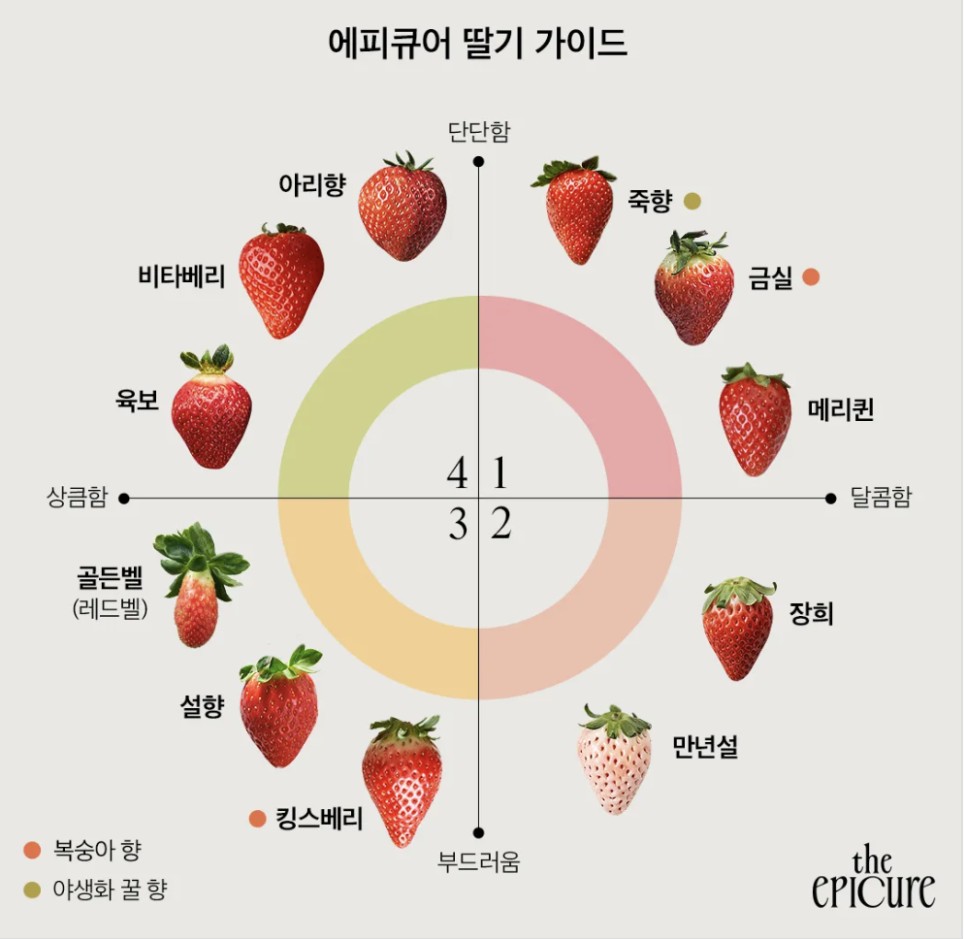 Post image 8