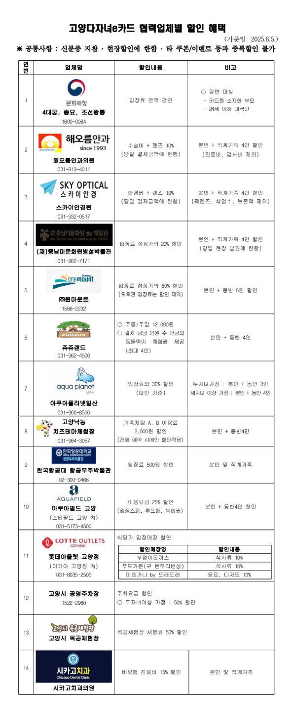 🧑🏻‍🤝‍🧑🏻 두 자녀부터 혜택이 팡팡 🎈